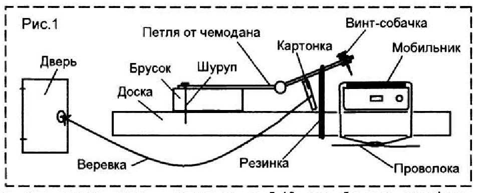 «сигналка»